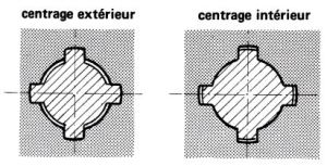 arbre cannelé montage